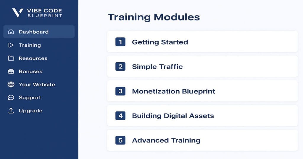 Vibe Code Blueprint Features