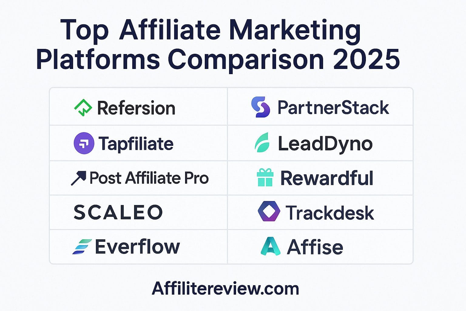 Top Affiliate Marketing Platforms Comparison 2025 – Affilitereview.com