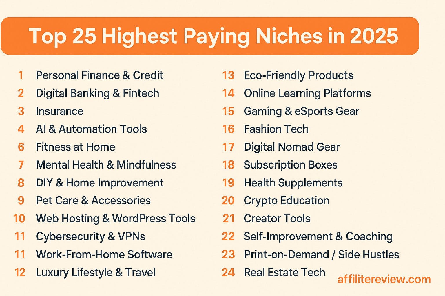 25 Affiliate Niches Profitable Niches Made Ordinary People Rich 2025