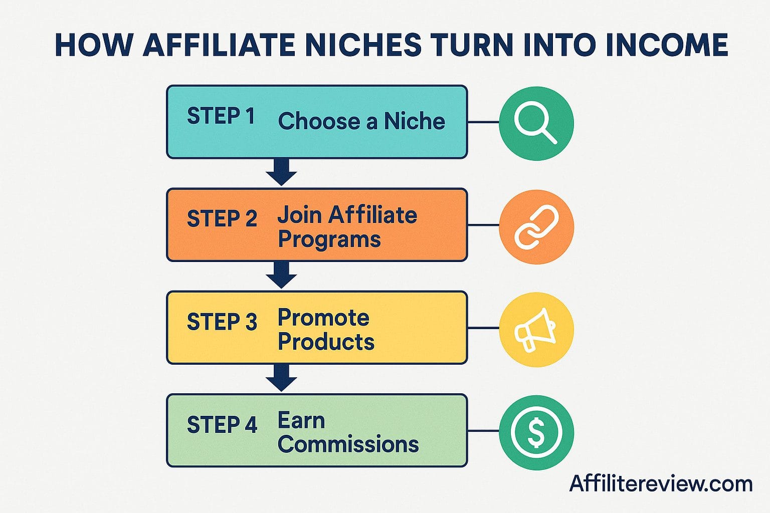 25 Affiliate Niches Profitable Niches Made Ordinary People Rich 2025